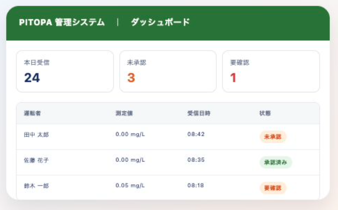 PITOPA管理システムのダッシュボード
