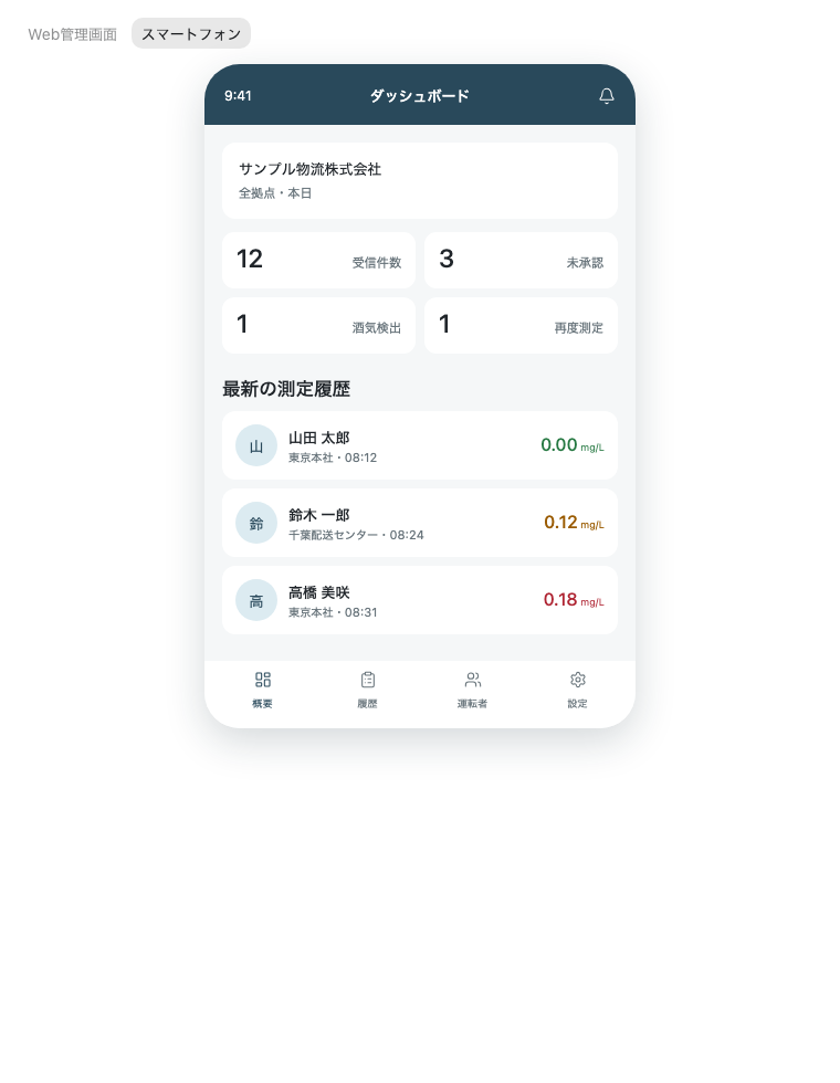 架空のサンプルデータを使用したスマートフォン管理画面